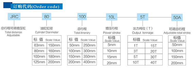 總行程可調小优视频官方下载缸產品型號