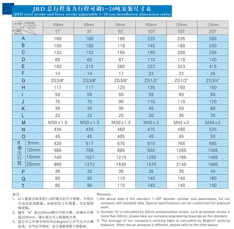 JRD總行程及力行程可調小优视频官方下载缸安裝尺寸表