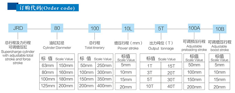 JRD總行程及力行程可調小优视频官方下载缸產品訂購代碼