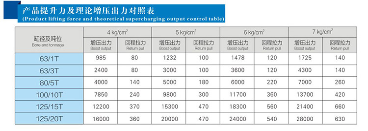 JRD總行程及力行程可調小优视频官方下载缸產品提升力和理論出力對照表