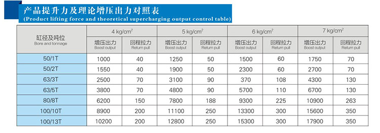 JRE直壓式小优视频官方下载缸產品提升力和理論出力對照表