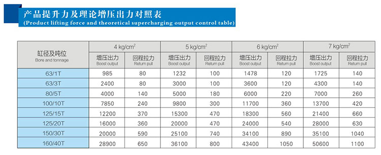 JRF單體式小优视频官方下载缸提升力和理論出力對照表
