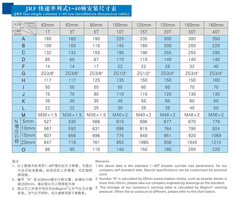 JRF單體式小优视频官方下载缸安裝尺寸表