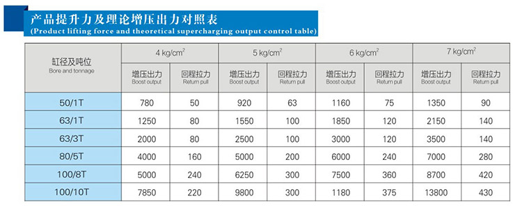 JRG複合式迷你型小优视频官方下载缸提升力和理論輸出力對照表