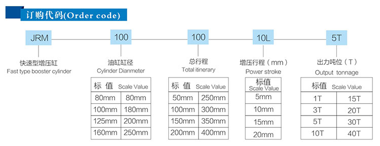 JRM快速型小优视频官方下载缸產品訂購代碼