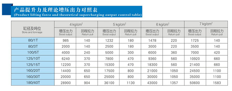 JRM快速型小优视频官方下载缸產品提升力和理論出力對照表