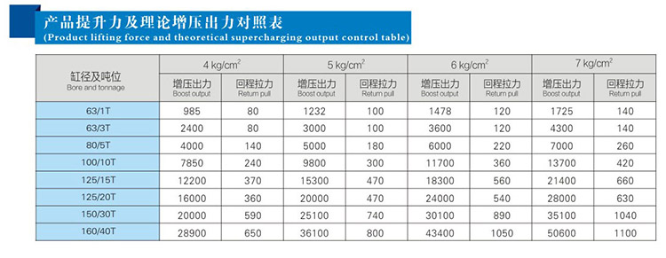 JRP緊湊型並列式小优视频官方下载缸產品提升力和理論輸出力對照表