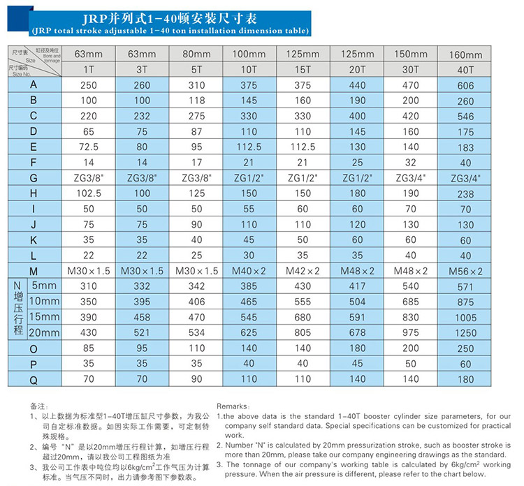 JRP緊湊型並列式小优视频官方下载缸安裝尺寸表