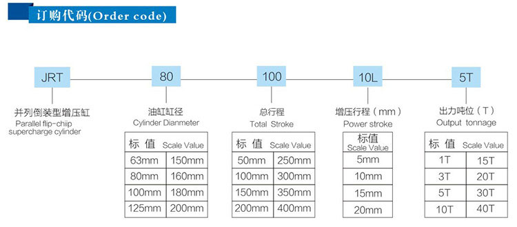 並列式倒裝型小优视频官方下载缸型號選型