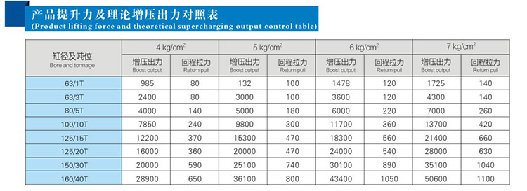 JRT並列倒裝型小优视频官方下载缸產品提升力和理論輸出力對照表