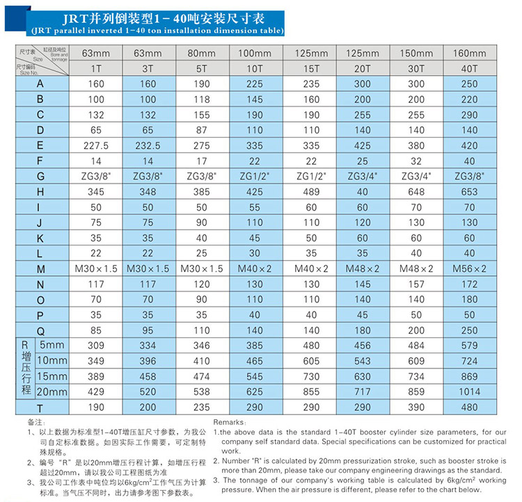 JRT並列倒裝型小优视频官方下载缸產品安裝尺寸表