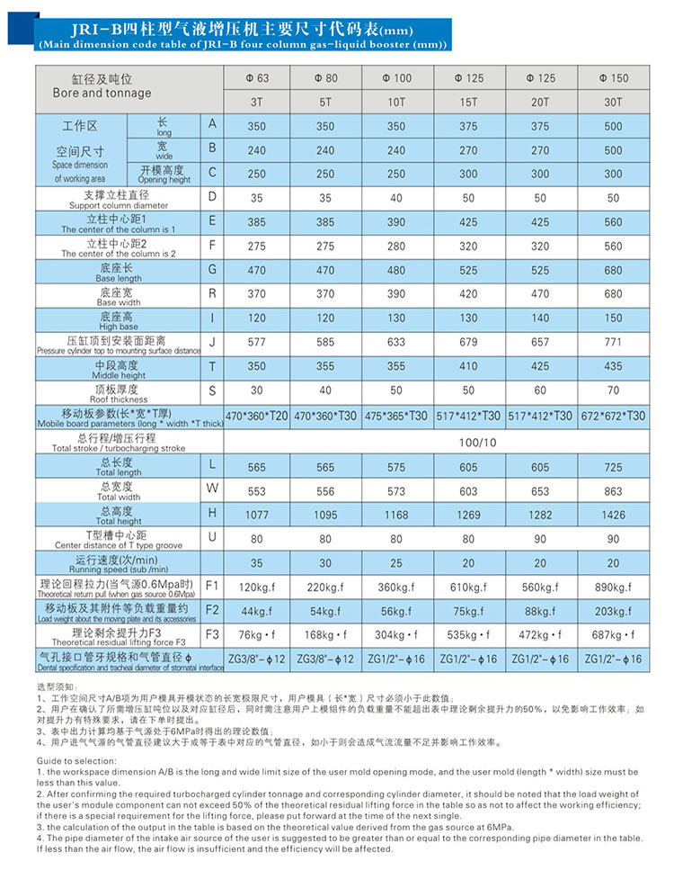 JRIB四柱三板小优视频官方下载機外形尺寸規格表
