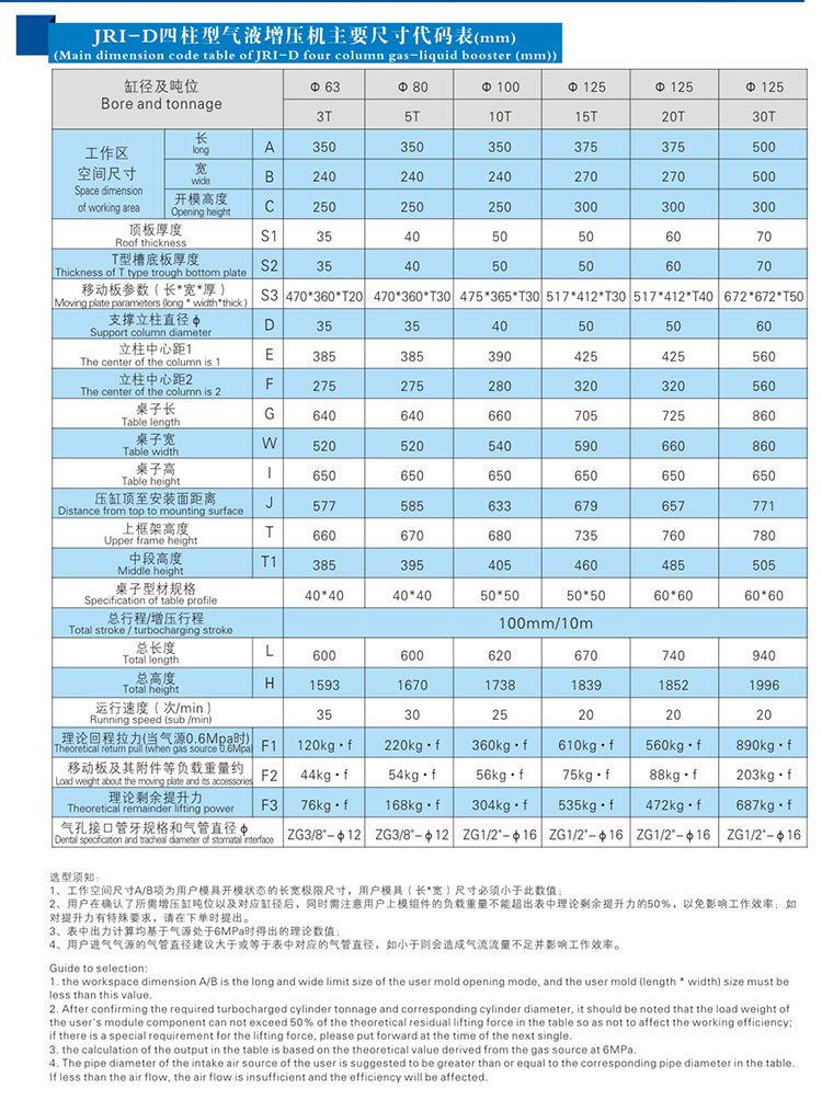 四柱標準型小优视频官方下载機產品尺寸代碼表