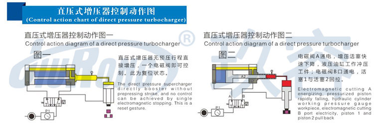 直壓式小优视频官方下载器控製動作圖
