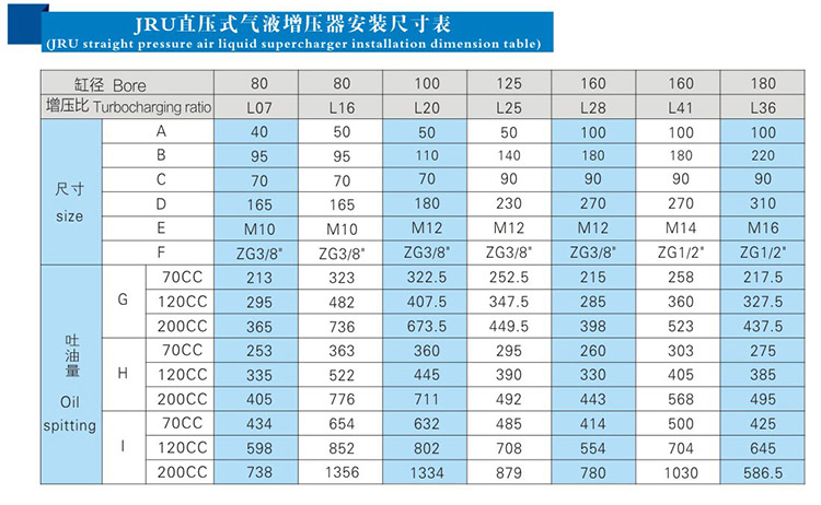 JRU直壓式小优视频官方下载器安裝尺寸表