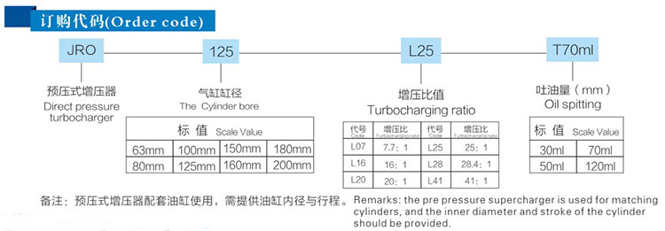 JRO預壓式小优视频官方下载器訂購代碼