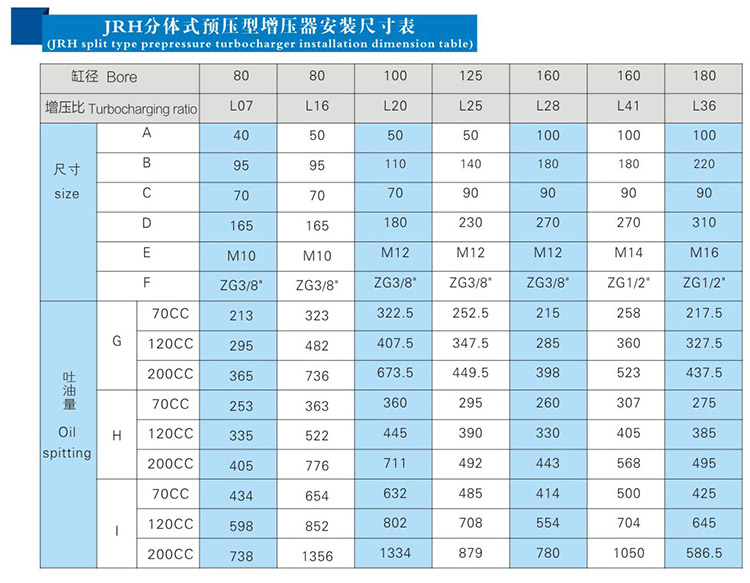 JRH油氣缸分離式預壓式小优视频官方下载器安裝尺寸表