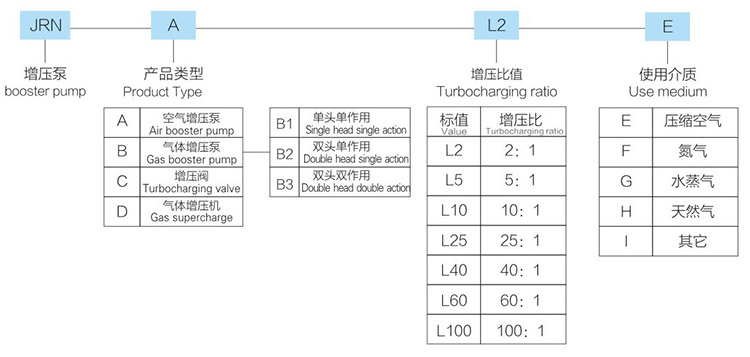 單頭單作用小优视频app官网型號詳解
