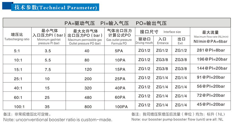 單頭單作用小优视频app官网技術參數