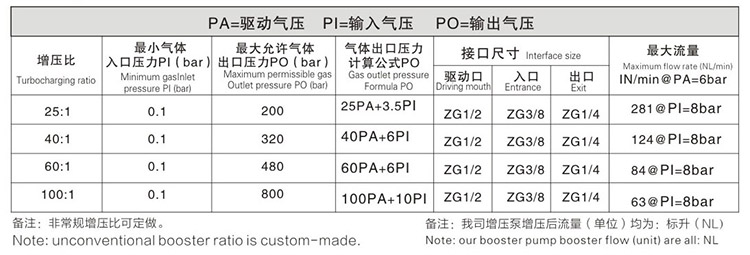 雙頭雙作用小优视频app官网技術參數