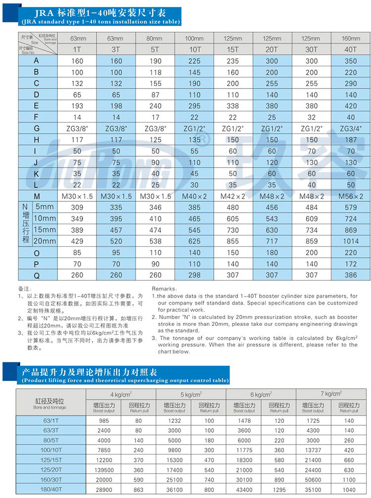 標準型小优视频官方下载缸參數規格表