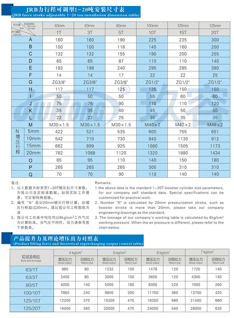 力行程可調小优视频官方下载缸參數規格表