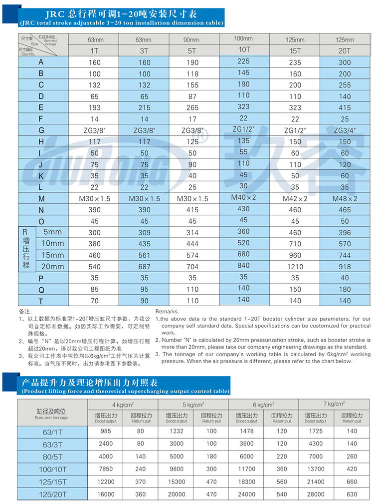 總行程可調小优视频官方下载缸參數規格表