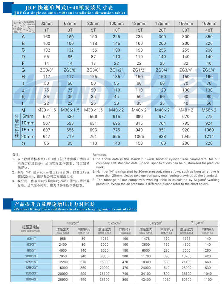 快速單列式小优视频官方下载缸參數規格表