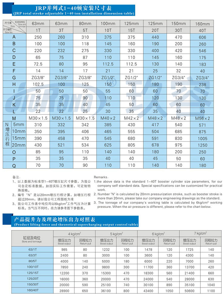 並列式小优视频官方下载缸參數規格表