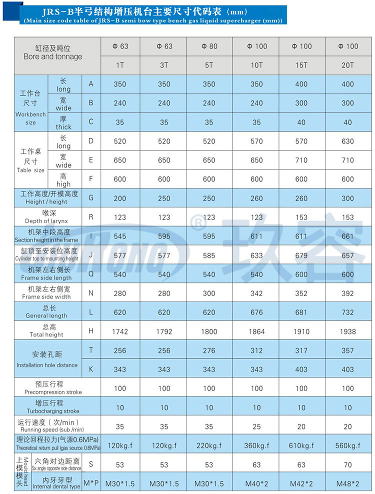 10噸半弓型小优视频官方下载機產品規格尺寸參數