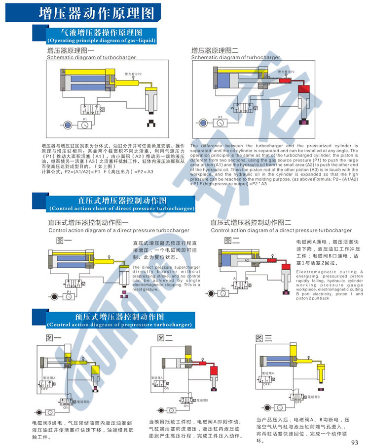 直壓式和預壓式小优视频官方下载器的工作原理圖