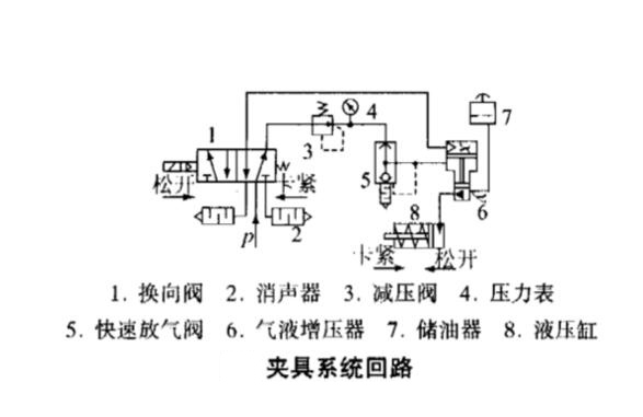 小优视频官方下载缸應用於機床夾具