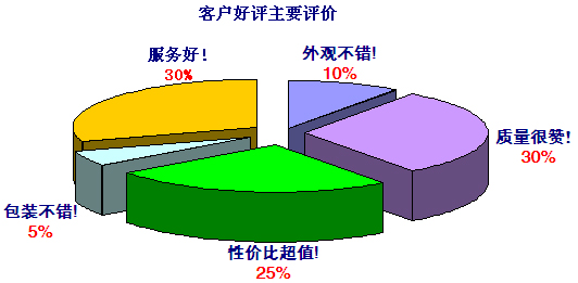 小优视频app为爱而生增壓缸品牌客戶好評主要評價